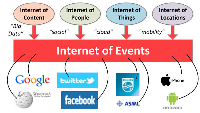 internet of events