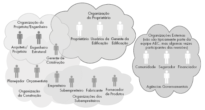 atores